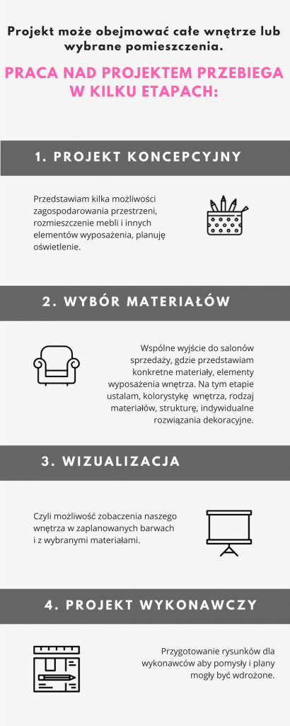 infografika